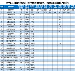 工科冷门专业排名前十名,最难学的十大工科专业(图2)