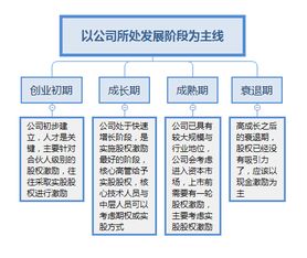 用于出资的股权如何评估作价？求解答