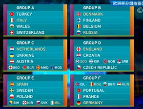 欧洲杯分组抽签规则,抽签流程