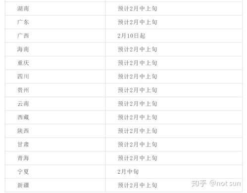 考研成绩公布的时间2020,研招网2020年各省份考研成绩什么时候发布？-第2张图片