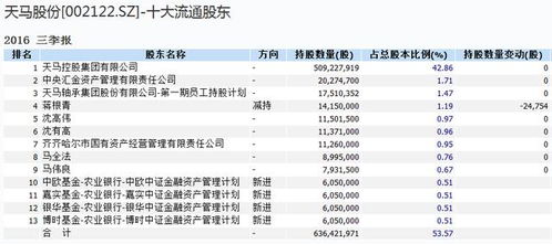 我们的公司在香港公司，股东是英属维尔京BVI公司股东将其香港公司股权卖给了内地的公司，股东该如何缴税