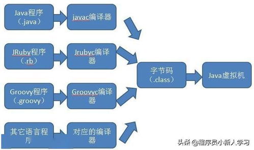 java解耦合是什么意思(java编译器和解释器的区别)