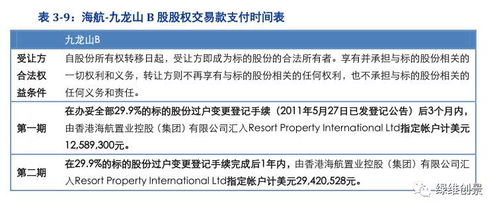 望高手帮我分析一下600555.海航创新的股怎么样。我成本价7.8元，该持有还是割肉