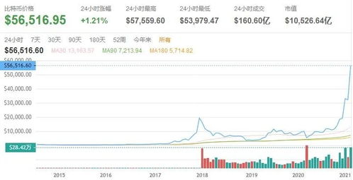  比特币 比特范 行情,比特币今年行情怎么样求答案 USDT行情