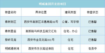 明威橡树湾评价 ,明威橡树湾优缺点,升值空间,社区品质分析 西安安居客 