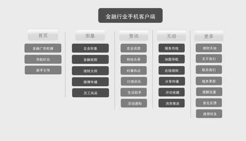 金融直播APP解决方案开发,系统功能开发 