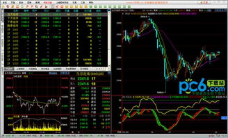 股市股票分析软件