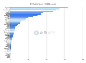 交易榜单比特币,数字货币交易平台排名在前面的有哪些？