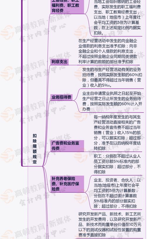 国税企业所得税是怎么计算，地税的印花税是怎么计算的？