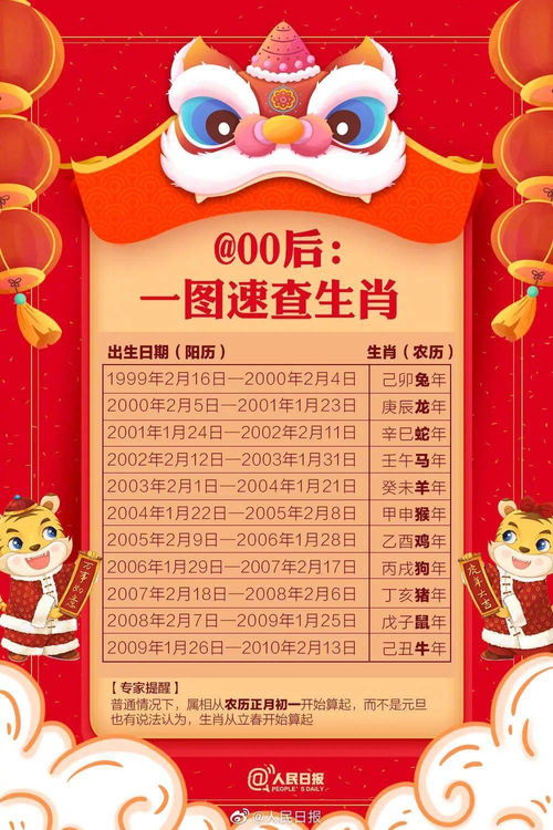 2022年虎年,为什么只有355天