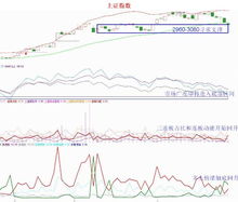 如何快速挖掘盘中异动板块和强势板块(如何发现盘中异动板块)