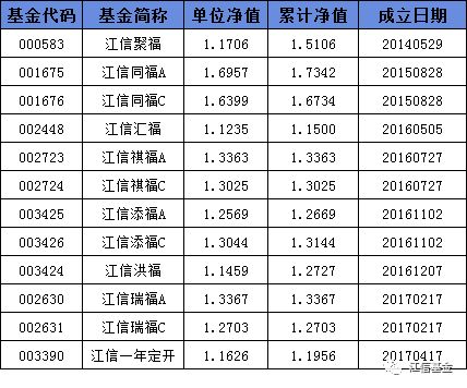 今日基金净值查询