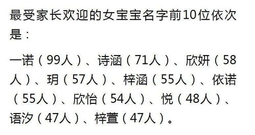 2020年度宁波新生儿爆款名字出炉,这个名字连续霸榜 教你一招避开重名