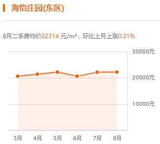 沙田现房新房价格走势图