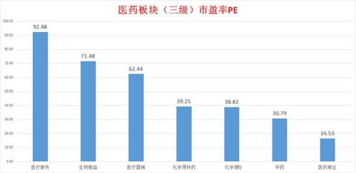 请问：医药股票有哪些啊？急，谢谢！！！（最好是比较有特色，或专攻某一方面的）