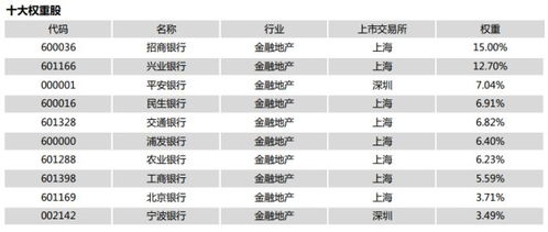 投资银行股收益不怎么样 事实可能并非如此