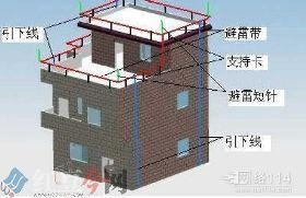 西丰县室内设备防雷接地施工行业领先