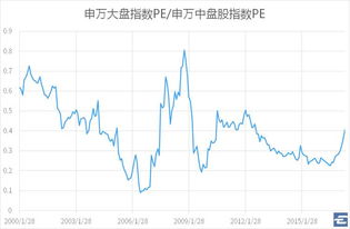 我为什么在定投中加入沪深300指数