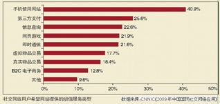 888真人注册——解析网络社交平台的新趋势