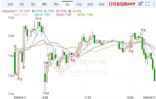 celr今日行情价格,celr今天的价格波动很大