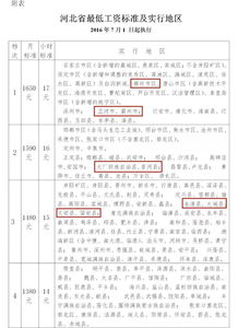 河北省月最低工资标准公布 看看廊坊是多少 这回