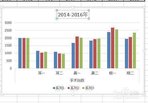 excel怎么做柱状图标题,excel怎么做柱状图