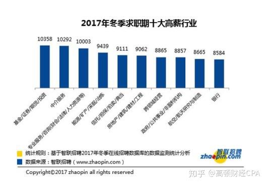  富邦注册会计师事务所工资多少钱一个月,江苏富邦注册会计师事务所工资待遇揭秘 天富官网