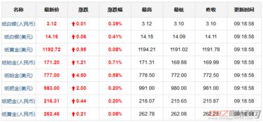 国际黄金价格多少一克