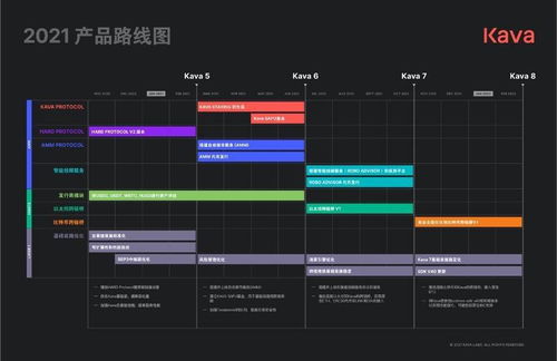 kava怎么使用,介绍kava