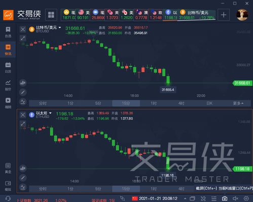  以太坊一直在跌,以太坊最近几年的价格变化是怎样的？ 快讯