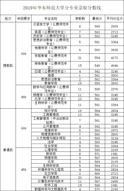 梦想的起点：幼师学校录取分数线大揭秘