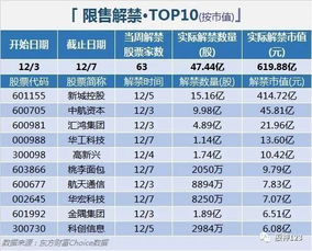 香港股市的除净日期和截止过户日期是什么意思