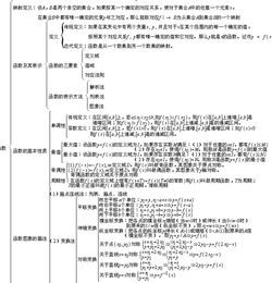 高一数学必修一小知识