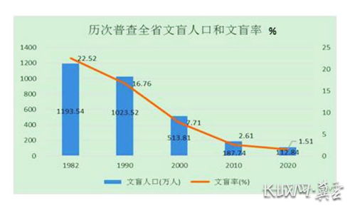 非凡十年 数说河北⑨丨年均增加20.67万人 常住人口总量达7448万人 