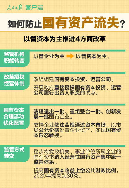 国企改革指导意见下发是利好还是利空