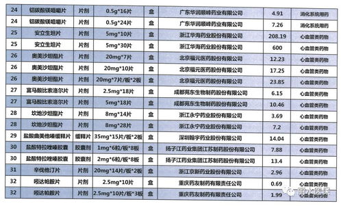 名词解释:高档品、低档品