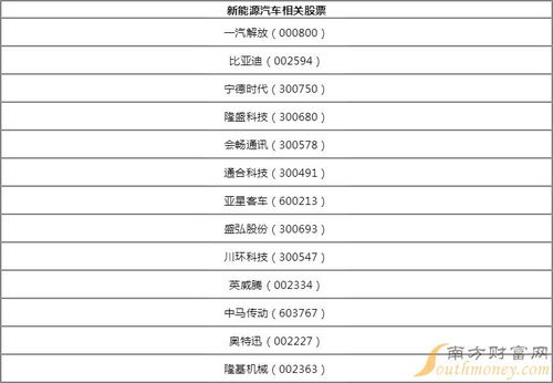 种子股票龙头股有哪些