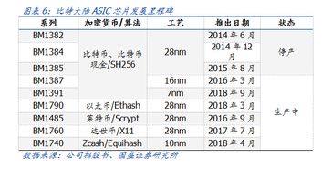 比特币算力成本计算,多久可以挖到1枚比特币 比特币算力成本计算,多久可以挖到1枚比特币 融资