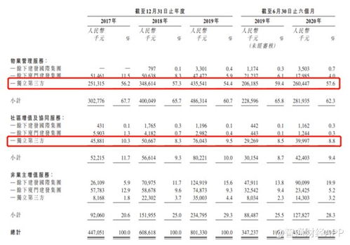 厦门建发酒业工资待遇