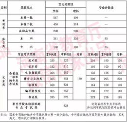 刚刚,2019河南高招录取分数线公布