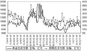 股指期货