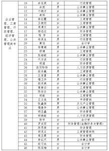 云南省烟草公司怒江州公司怎么样？