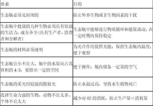 高中生物高中生物教材超详细实验总结 含考纲17个实验