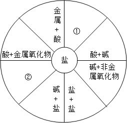 热知识网络图