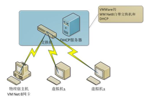 网站不用虚拟主机可以吗建网站可以不用虚拟主机吗 