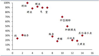 水产饲料上市公司有哪些