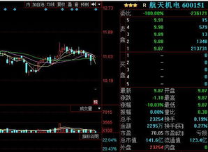 股票停牌复牌后一般会涨多少啊？