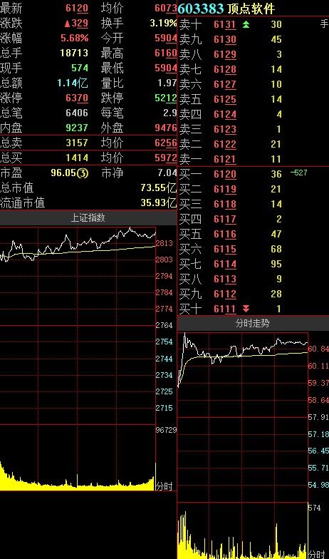 每股收益1.07元，你说该值多少钱！！