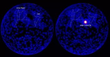 迄今人们观测到的最亮的伽玛暴,它爆发时比宇宙其它天体的总和还亮!左:伽玛暴发生前的天图;右:伽玛暴发生时的天图(图片来自网络)