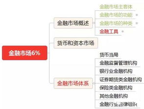 金融市场的基本功能有什么？